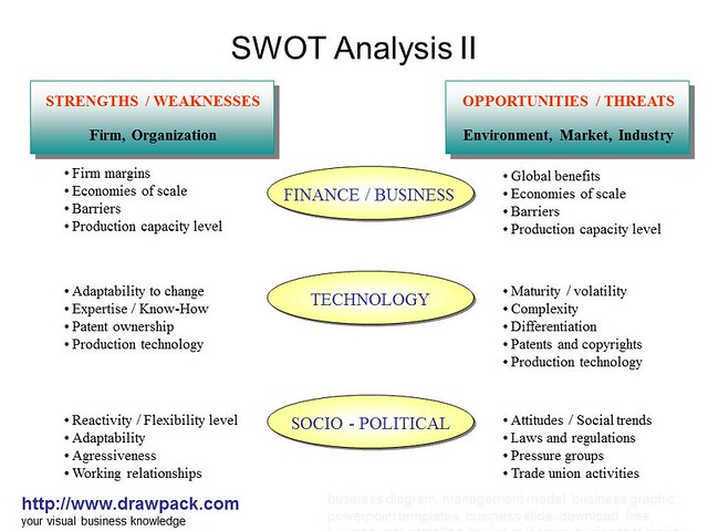 ITC Hotels SWOT Analysis, Competitors & USP