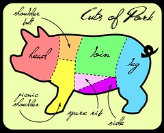 Free Printable Kitchen Art - Beef Meat Cut Chart by Fabric Paper Glue