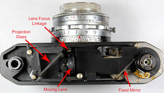 OPL Focasport II Rangefinder Close-Ups