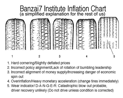 INFLATION CHART (corrected) by Colonel Flick