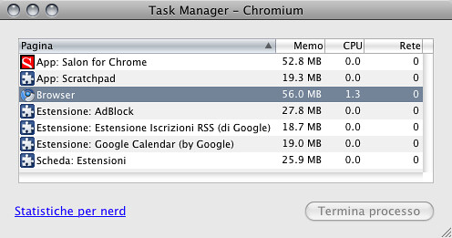 Le webapp nel Task Manager di Chromium
