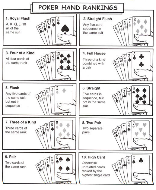 Omaha Hi Poker Hand Rankings