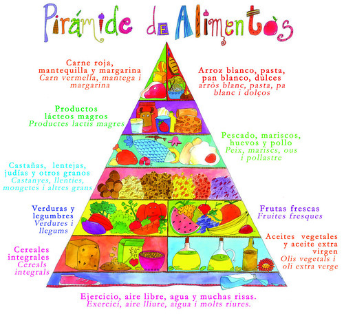 Piramide De Alimentos