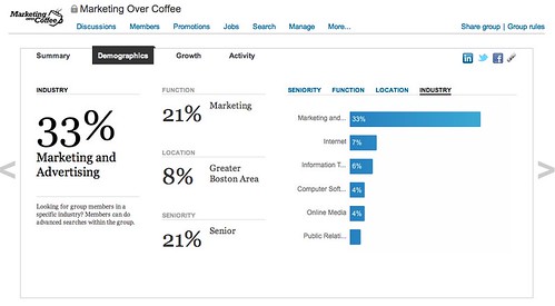 Statistics about Marketing Over Coffee | LinkedIn