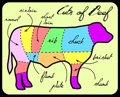 Free Printable Kitchen Art - Beef Meat Cut Chart by Fabric Paper Glue