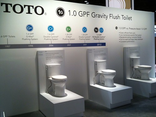 TOTO 1 gpf Gravity Flush Toilet