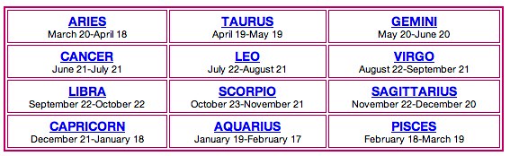 official horoscope dates