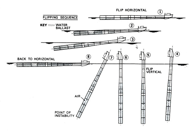 FLIP flipping sequence diagram