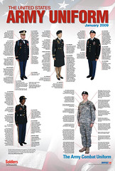 Army Posters