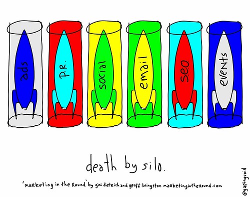 Death by Silo by @gapingvoid