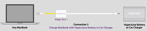 HyperMac External Battery for Apple MacBook, iPad, iPhone, iPod, USB Devices - Vimperator