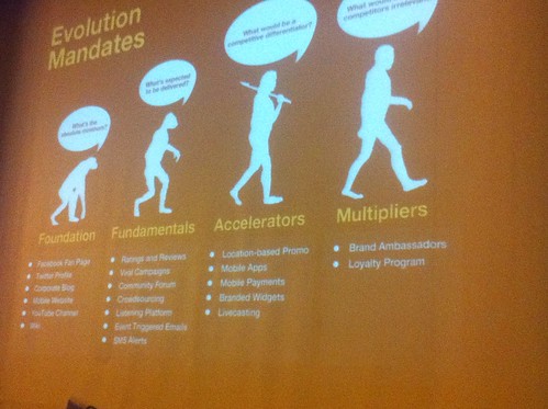 Evolution of Online Marketing: Where are you and your company? via Jennifer Golden