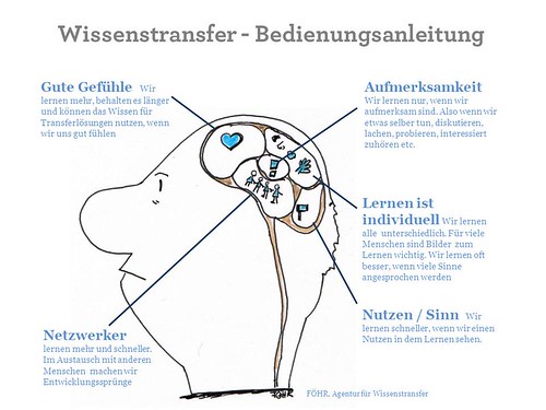 Bedienungsanleitung Gehirn by Tanja FÖHR