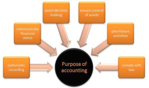 Description: The advantage of an online accounting degree
