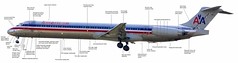 al_Annotated MD-80