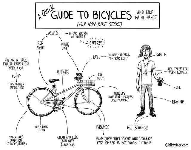 Quick Guide to Bike Equipment & Maintenance