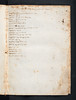Manuscript index in Epistolae diversorum philosophorum, oratorum, rhetorum [Greek]
