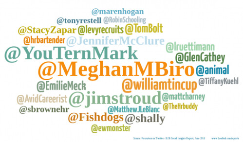 Most Popular, Top Bloggers On Twitter