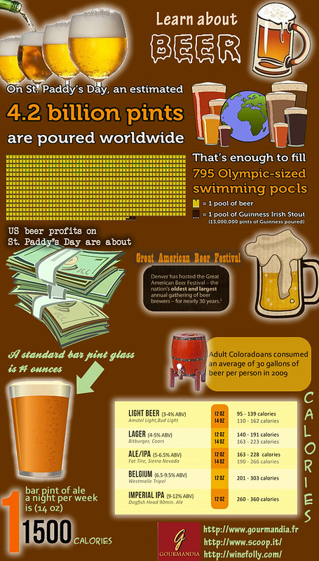learn-about-beer