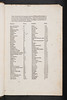 Alphabetical index in Silvaticus, Matthaeus: Liber pandectarum medicinae