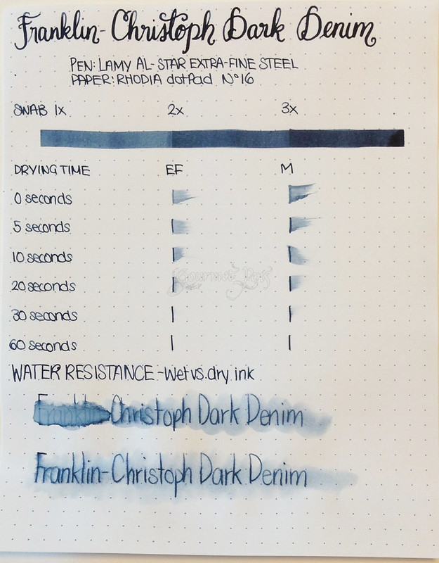 Franklin-Christoph Dark Denim Review