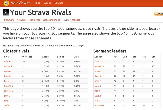 Rivals page updated
