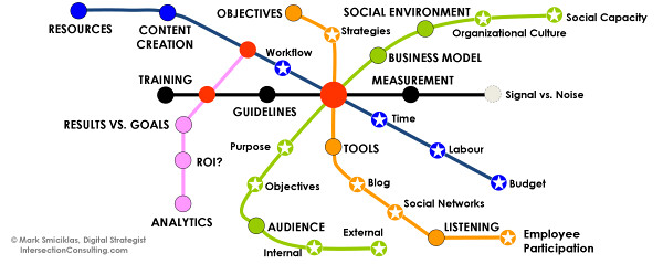 socia media strategy road map (ENG)