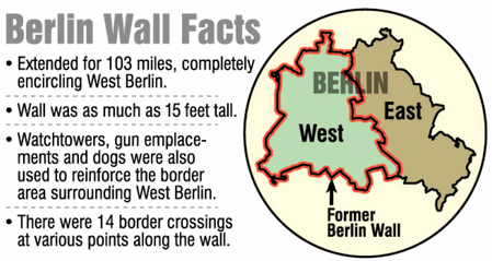 Berlin War