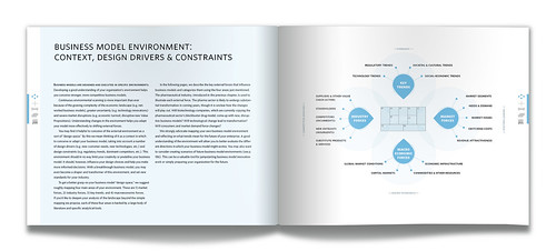 Business Model Design Environment