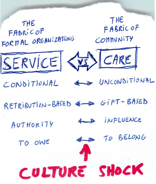 Service versus Care