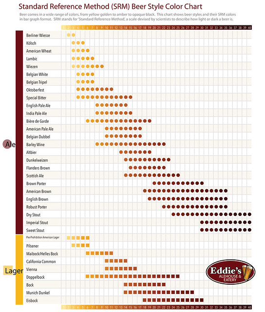eddie-s-alehouse-beer-infographic-srm