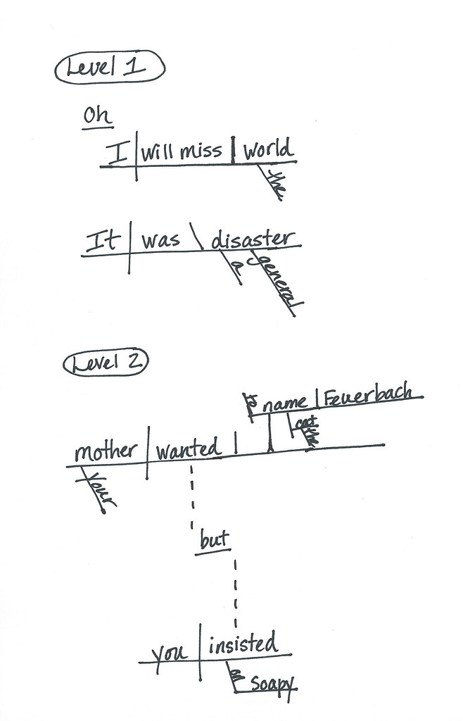 Kellie-sentence diagram pg 1 (2)