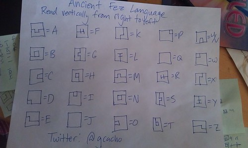 Ancient Fez alphabet