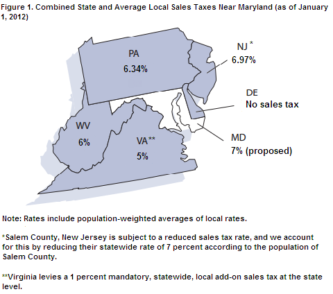 What is the average sales tax for the state of Virginia?
