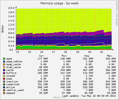 memory-week_20120522