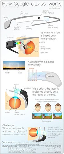 How Google Glass Works