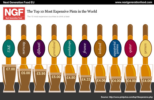 10-most-expensive-pints