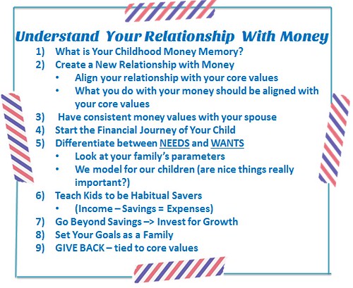 AXA Failproof Understand Relationship with Money