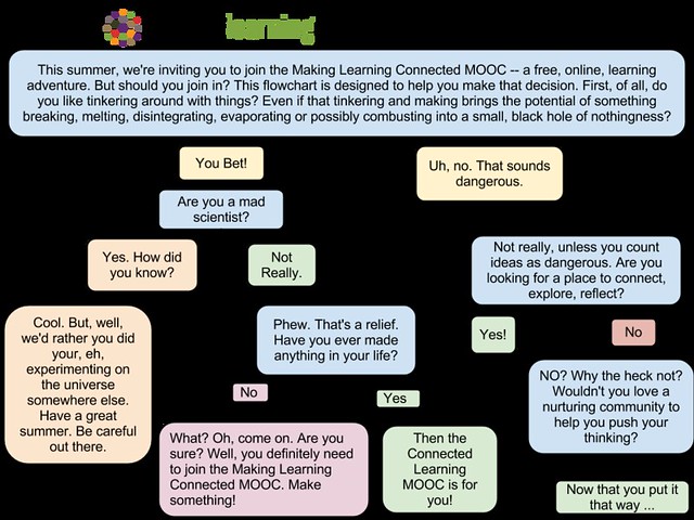 Making Learning Connected flowchart