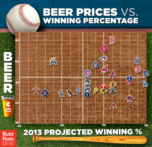 Beer-Prices_Winning_Percentage1