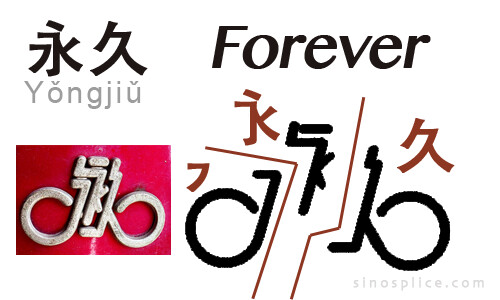 "Yongjiu" Logo Deconstruction