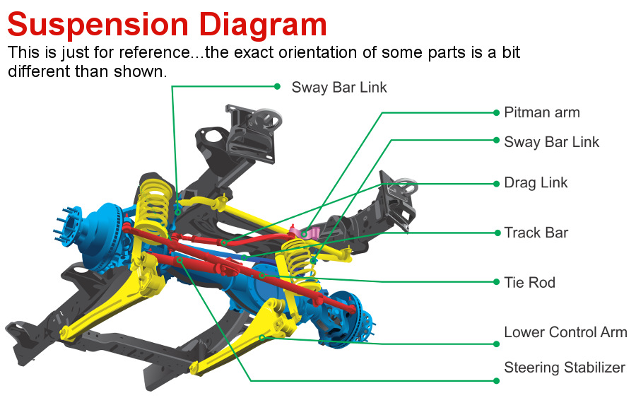 A Dodge/Ram Front Suspension Reference Diagram