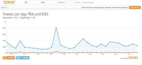 Twitter_Analytics_by_Topsy._Search_Hashtags__Sentiment_EXO