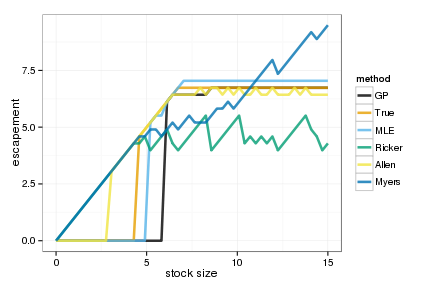 plot of chunk Figure2