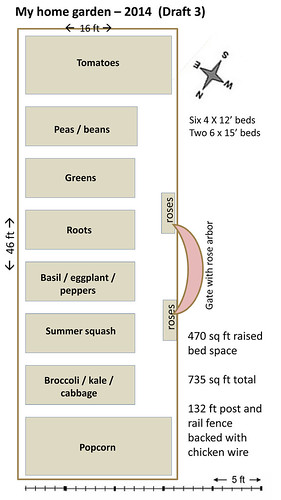 2014 home garden diagram v6.pptx