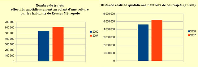 diagramme_trajets_distances