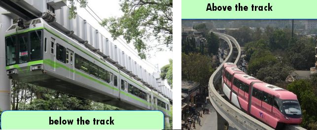 Monorail types