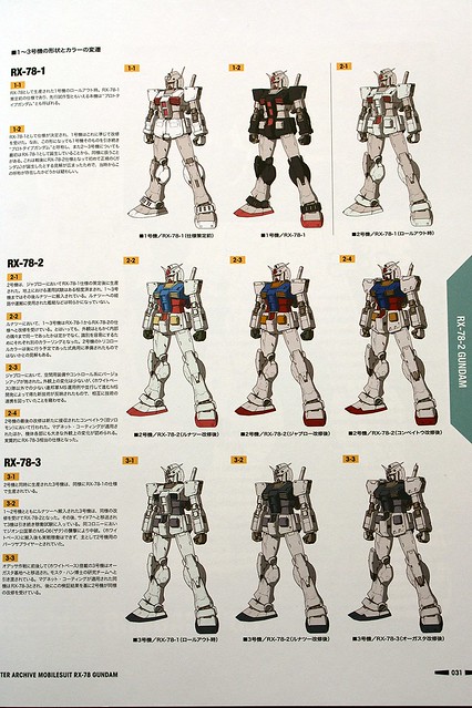 Master Archive Mobilesuit - Earth Ferderation Force RX-78 GUNDAM - 11