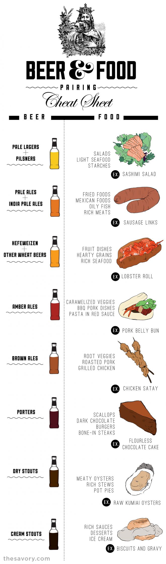 beer-and-food-pairing-cheat-sheet