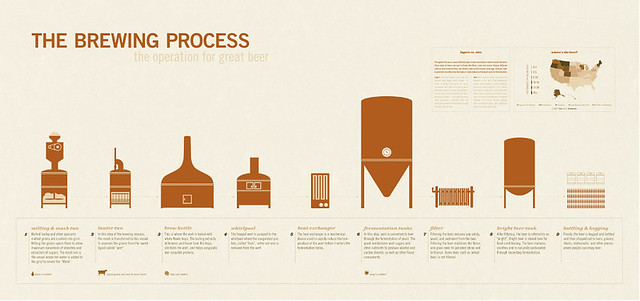 the-brewing-process